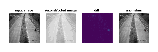 Real-Time Video Anomaly Detection System